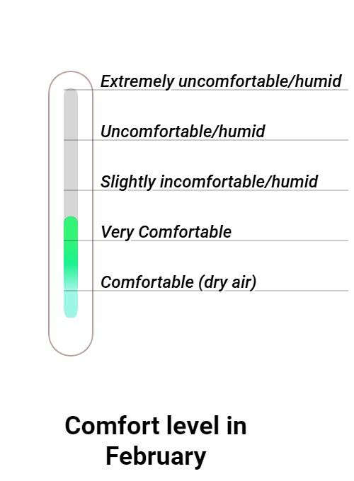 Wintersun Comfort grade and huricane risk